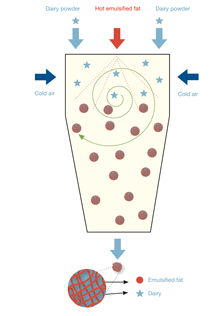 Spray cooling