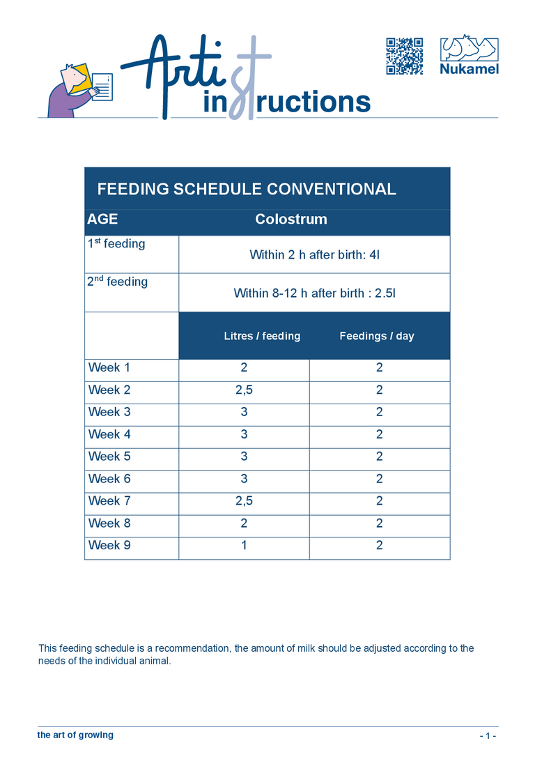 Feeding schedules