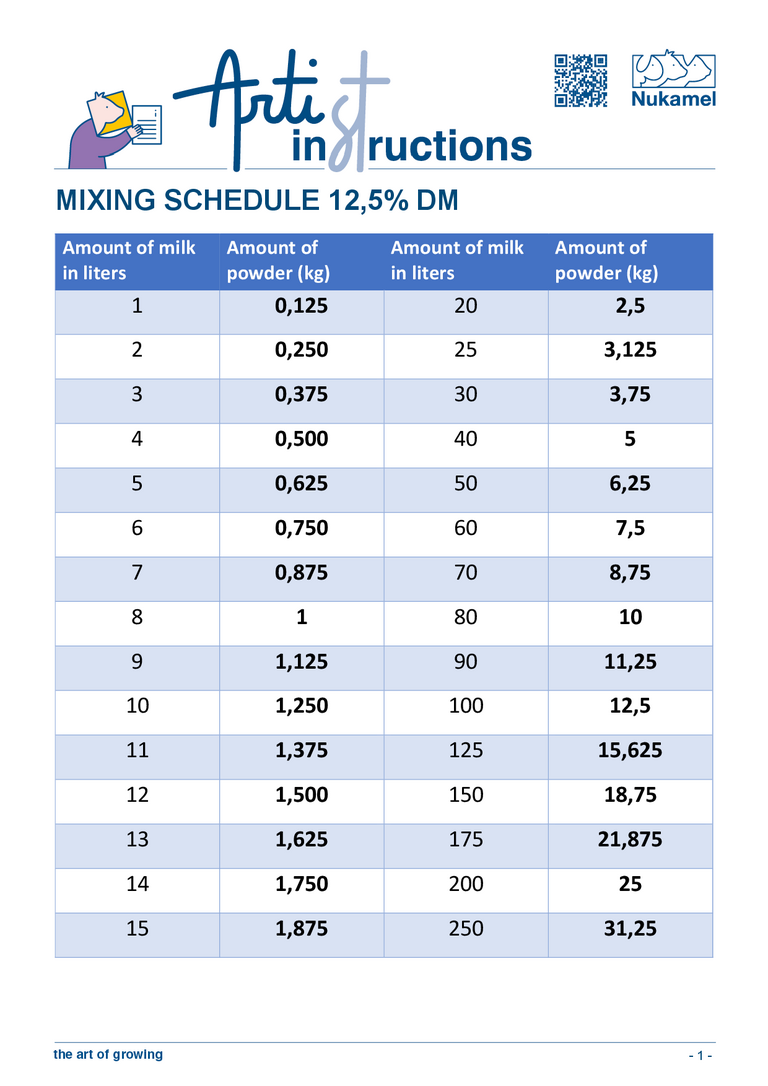 Mixing Schedules